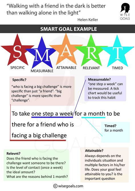 smart goals note card|12 SMART Goals Examples for Note Taking .